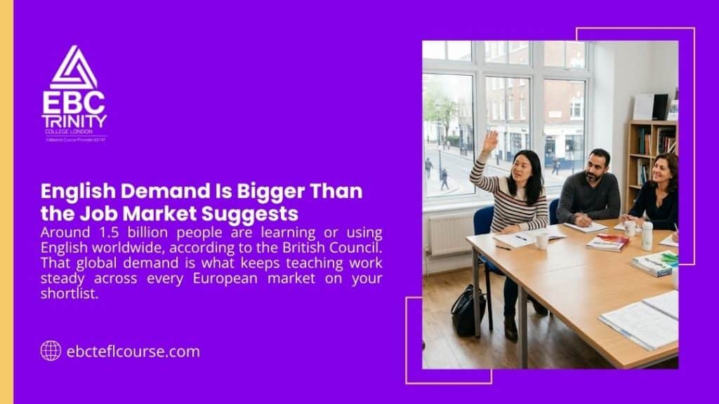 Woman raising hand in classroom discussion with two other adults at table, with headline "English Demand Is Bigger Than the Job Market Suggests" by EBC Trinity.