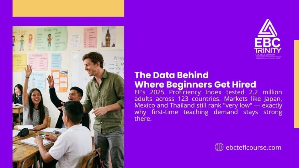 Male English teacher smiling in classroom with enthusiastic students raising hands, with headline "The Data Behind Where Beginners Get Hired" by EBC Trinity.