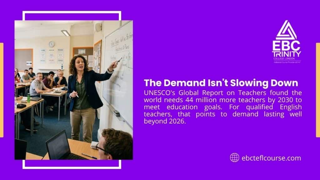 Female teacher pointing at whiteboard while teaching adult students in classroom, with headline "The Demand Isn't Slowing Down" by EBC Trinity.