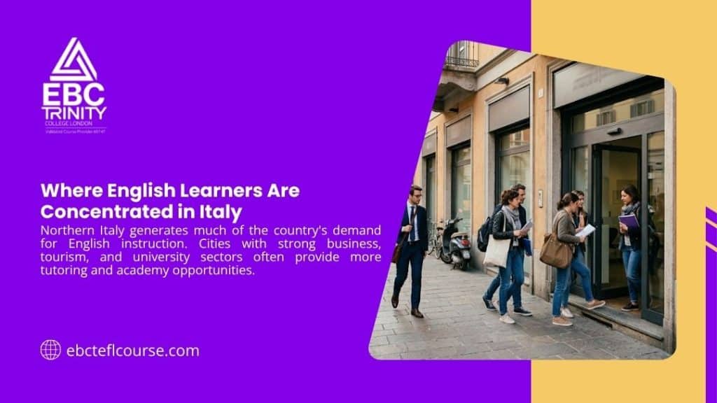 People entering building on Italian city street. EBC Trinity graphic on where English learners are concentrated in Italy — Northern cities with strong business, tourism, and university demand.