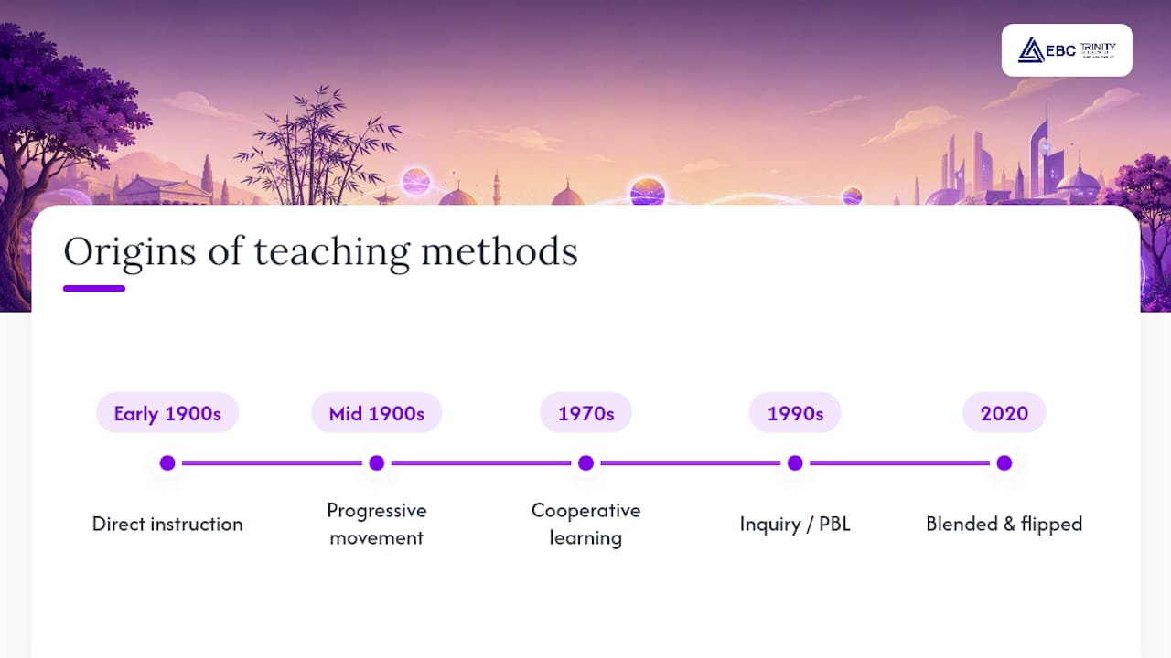 Where these methodologies actually came from — overview diagram