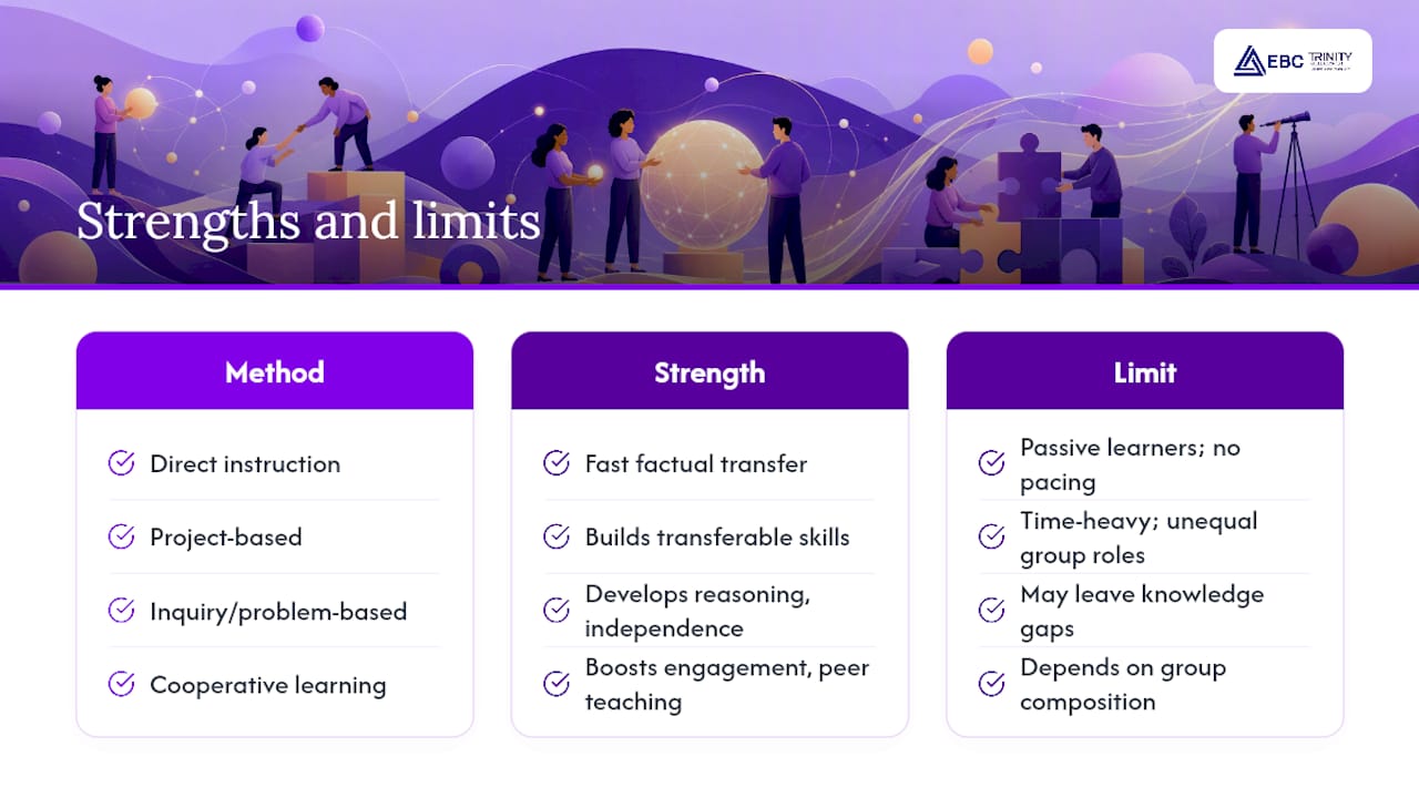 Weighing up the strengths and limits of each approach — overview diagram