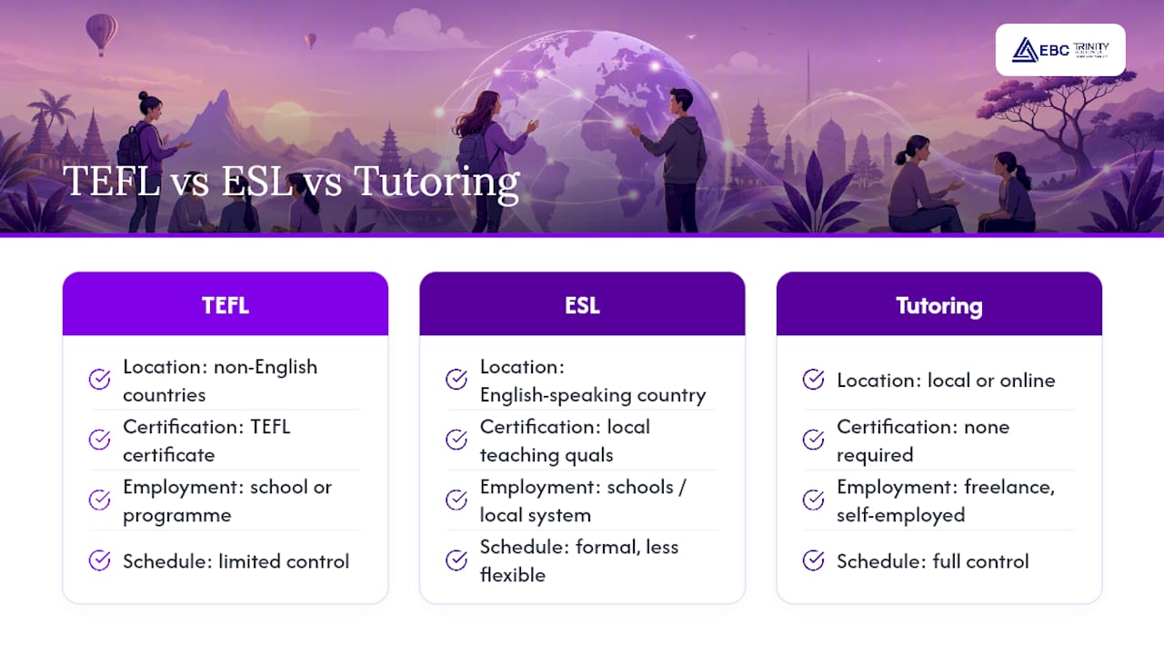 Comparison of TEFL ESL and private tutoring