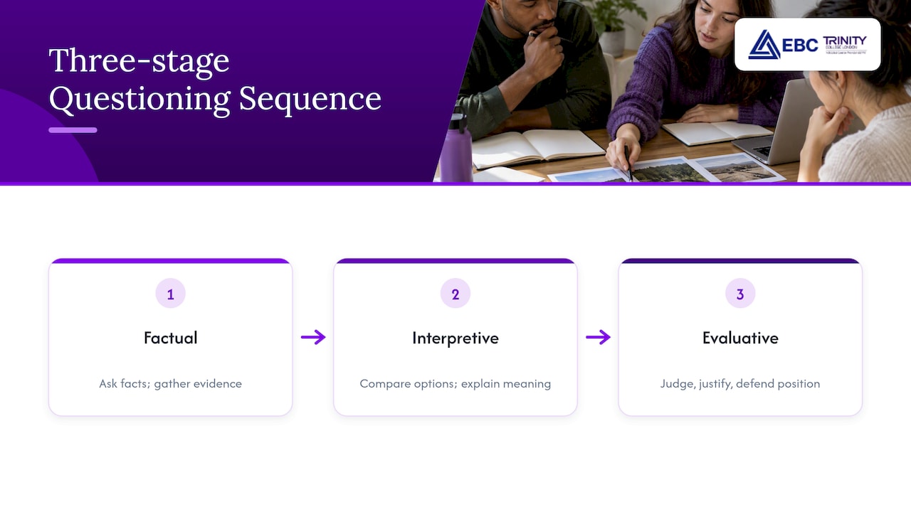 Three-stage critical thinking question sequence