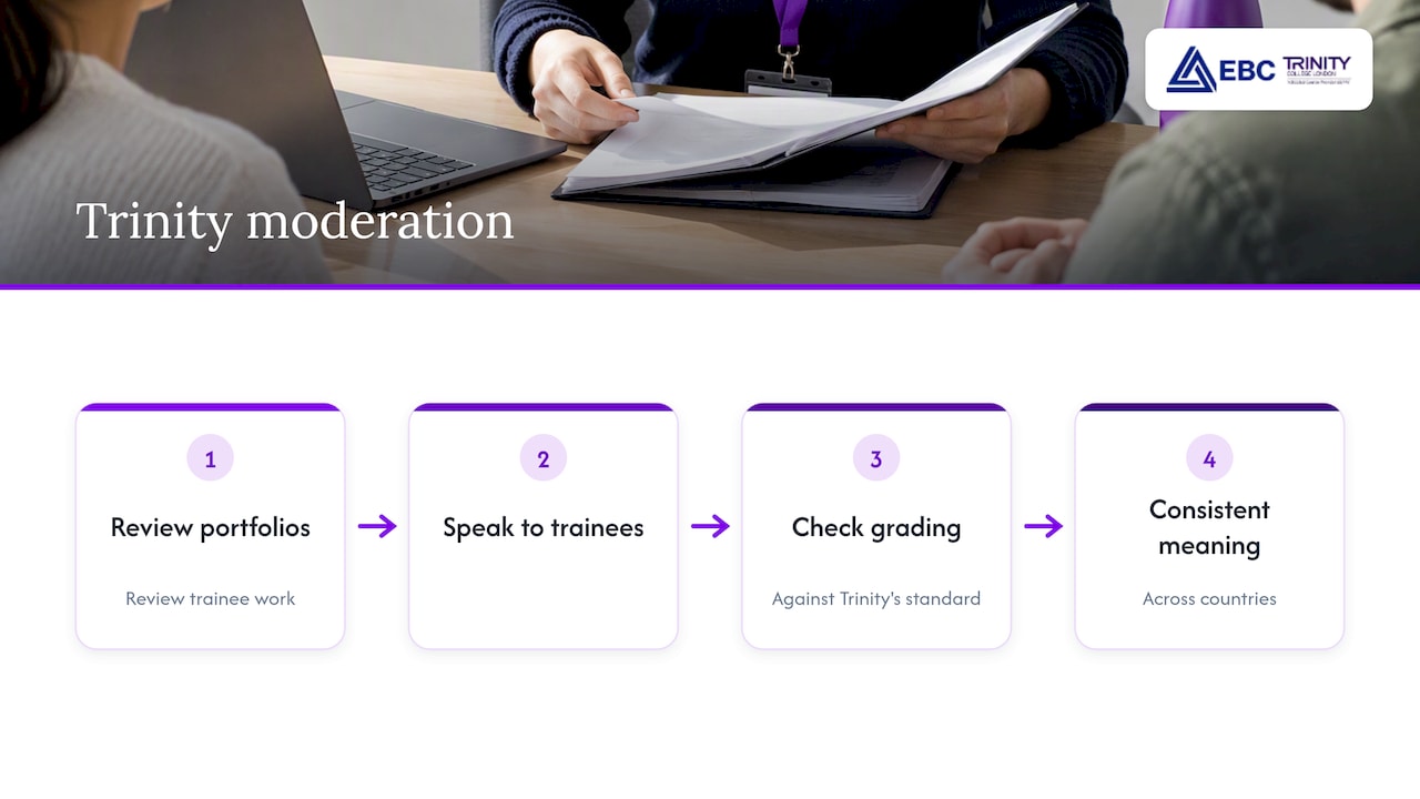Steps in Trinity's external moderation process